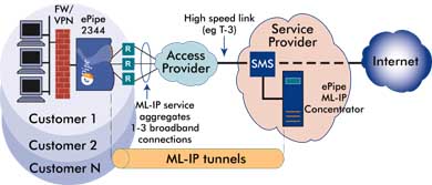 ML-IP ISP diagram, 21K