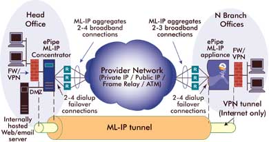 ML-IP site to site diagram, 27K
