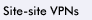site-site vpns
