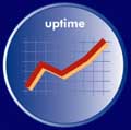 uptime, 9k